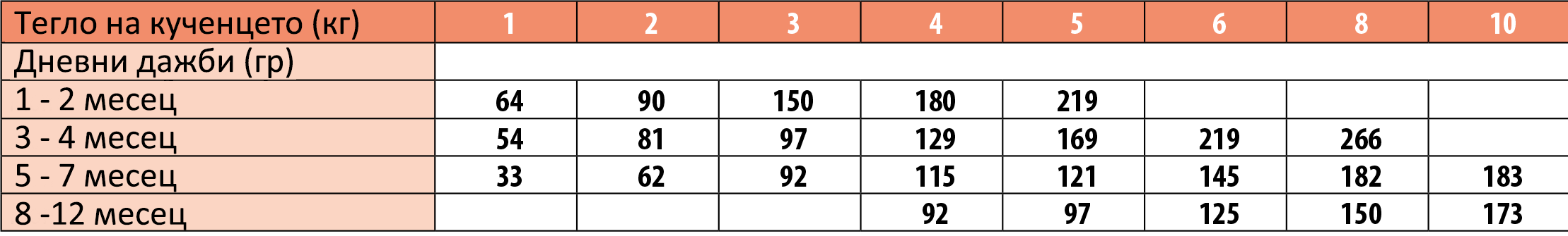 Monge Dog Monoprotein Puppy Mini Salmon